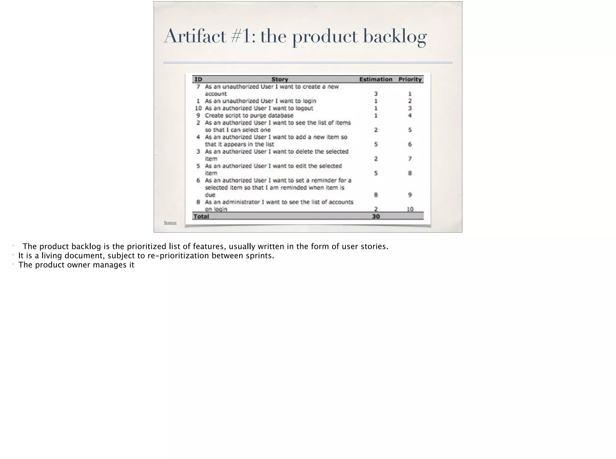 Artifact #1: the product backlog
Source
* The product backlog is the prioritized list of features, usually written in the form of user stories.
* It is a living document, subject to re-prioritization between sprints.
* The product owner manages it
 