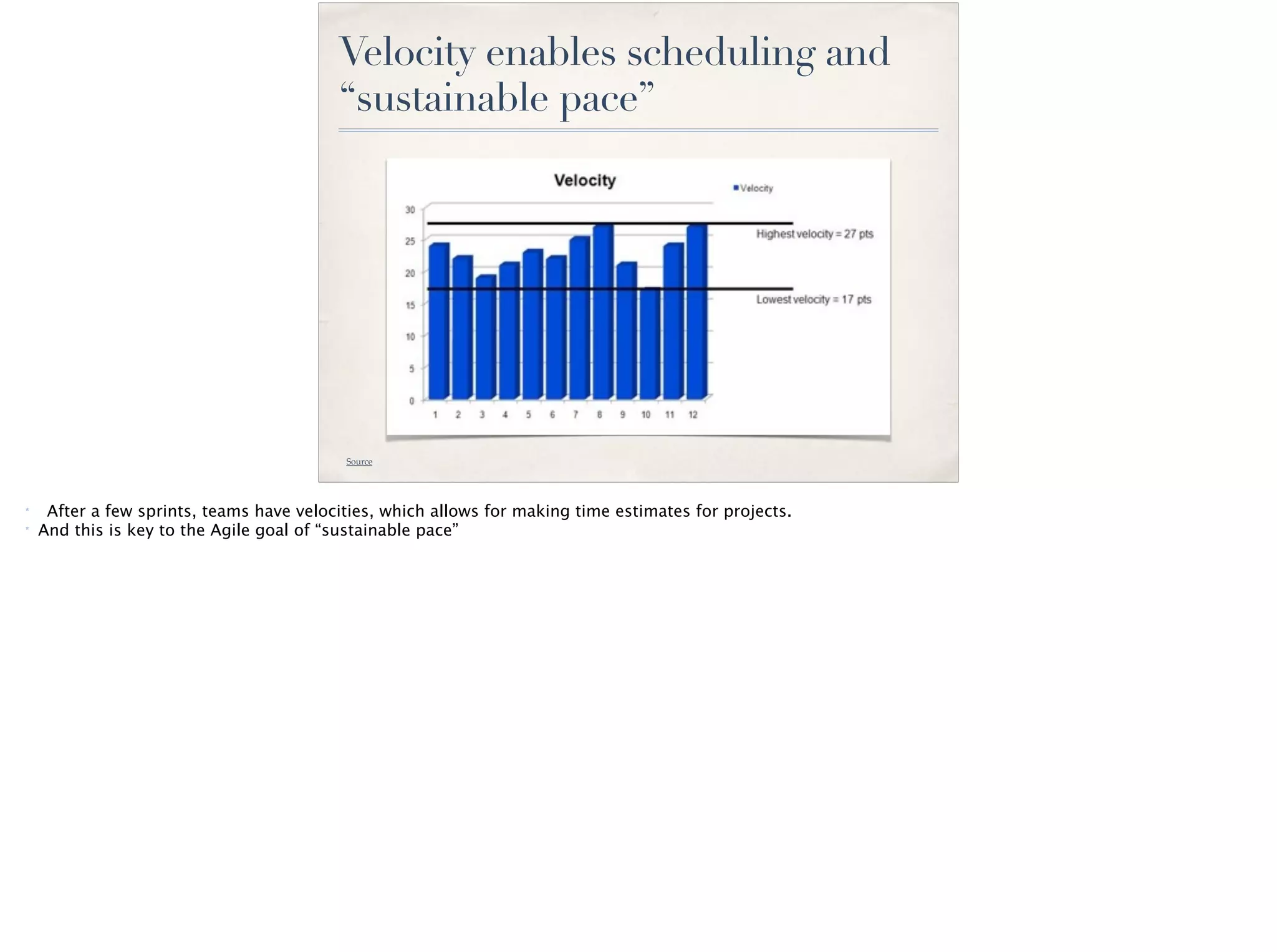 Velocity enables scheduling and
“sustainable pace”
Source
* After a few sprints, teams have velocities, which allows for making time estimates for projects.
* And this is key to the Agile goal of “sustainable pace”
 