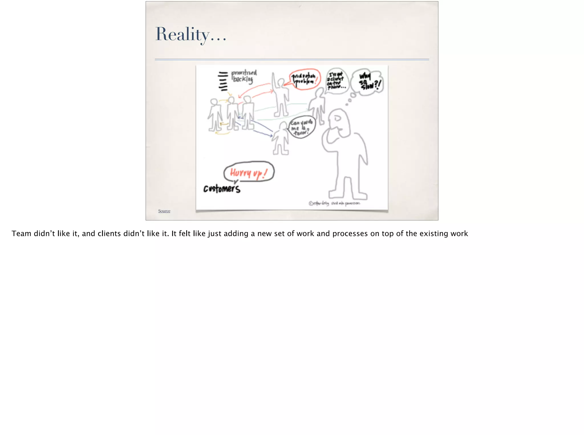 Reality…
Source
Team didn’t like it, and clients didn’t like it. It felt like just adding a new set of work and processes on top of the existing work
 