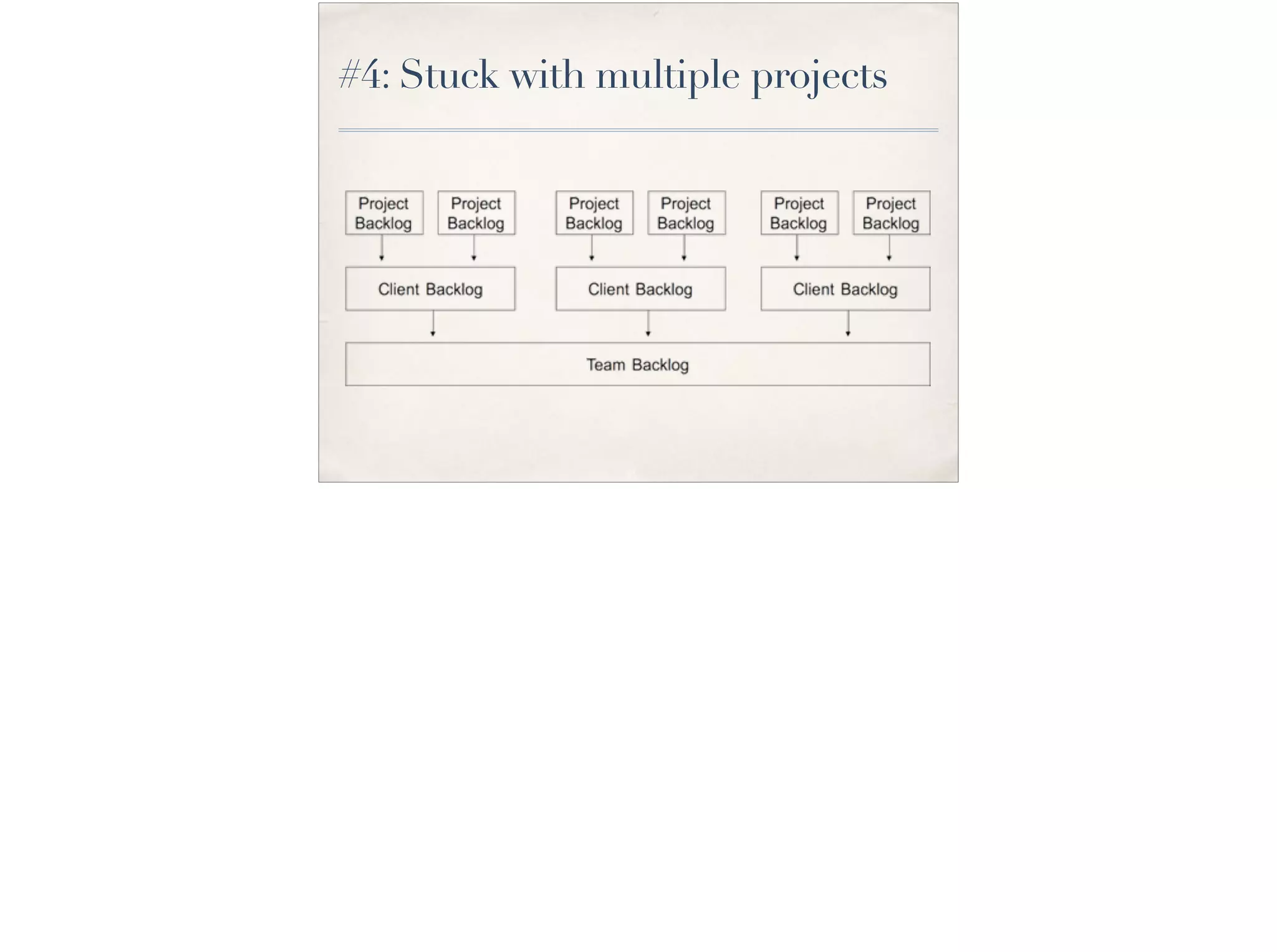 #4: Stuck with multiple projects
 