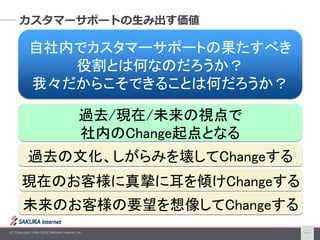 (C) Copyright 1996-2016 SAKURA Internet Inc. 21
カスタマーサポートの生み出す価値
自社内でカスタマーサポートの果たすべき
役割とは何なのだろうか？
我々だからこそできることは何だろうか？
過去/現在/未来の視点で
社内のChange起点となる
過去の文化、しがらみを壊してChangeする
現在のお客様に真摯に耳を傾けChangeする
未来のお客様の要望を想像してChangeする
 