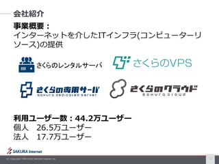 (C) Copyright 1996-2016 SAKURA Internet Inc. 3
会社紹介
事業概要：
インターネットを介したITインフラ(コンピューターリ
ソース)の提供
利用ユーザー数：44.2万ユーザー
個人 26.5万ユーザー
法人 17.7万ユーザー
さくらのレンタルサーバ
 
