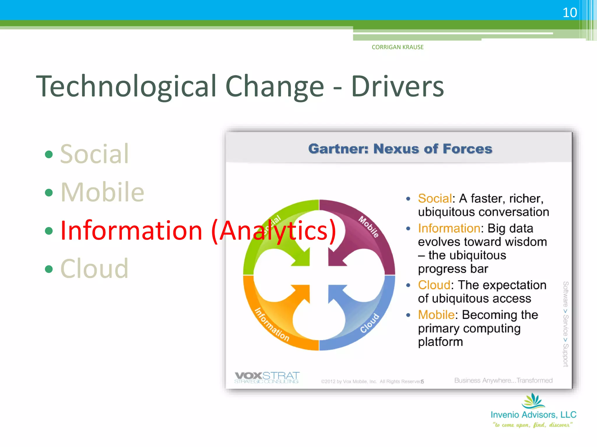 Technological Change - Drivers
• Social
• Mobile
• Information (Analytics)
• Cloud
CORRIGAN KRAUSE
10
 