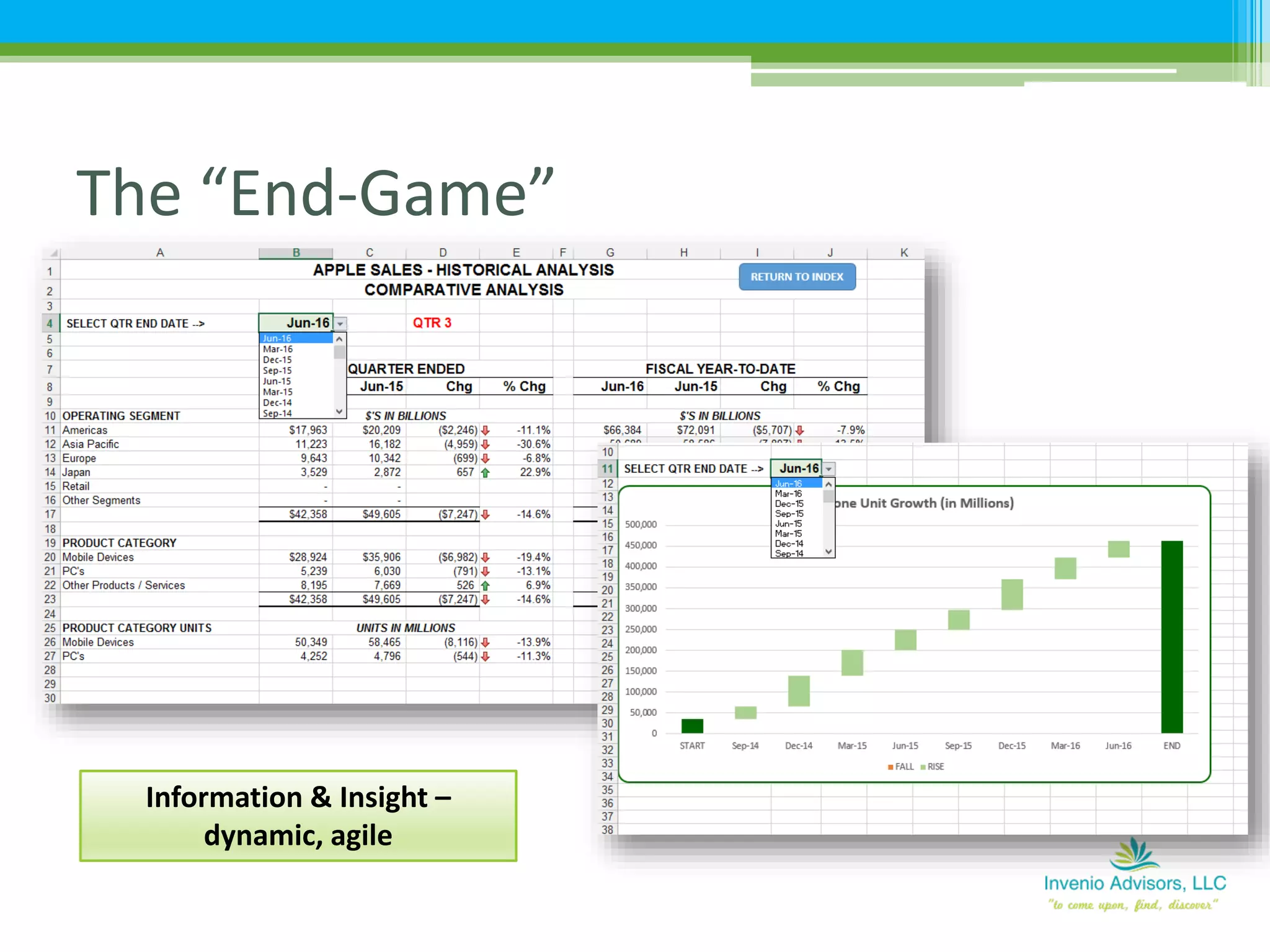 The “End-Game”
Information & Insight –
dynamic, agile
 