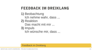 PROJEKTKOMMUNIKATIONBERATUNG JUDITH ANDRESEN 23
FEEDBACK IM DREIKLANG
1) Beobachtung
Ich nehme wahr, dass ...
2) Reaktion
Das macht mit mir ...
3) Impuls
Ich wünsche mir, dass ...
Feedback im Dreiklang
 