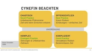 PROJEKTKOMMUNIKATIONBERATUNG JUDITH ANDRESEN 41
CYNEFIN BEACHTEN
UNORDNUNG
CHAOTISCH
Novel Practice
Unbekannte Phänomene
Ziel wird beim Erreichen erkannt
OFFENSICHTLICH
Best Practice
Kaum Risiken
Eindeutiges + einfaches Ziel
KOMPLEX
Emergent Practice
Störungen & Unbekanntes
Zielraum
KOMPLIZIERT
Good Practice
Verwaltbare Risiken
Bestimmbares Ziel
Dave Snowden
1999
 