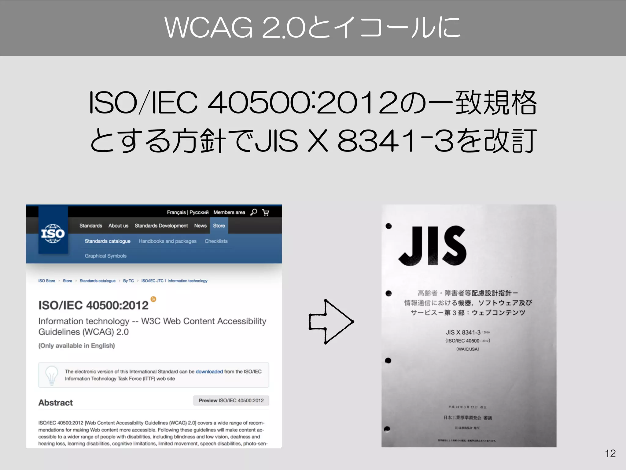 12
ISO/IEC 40500:2012の一致規格
とする方針でJIS X 8341-3を改訂
WCAG 2.0とイコールに
 