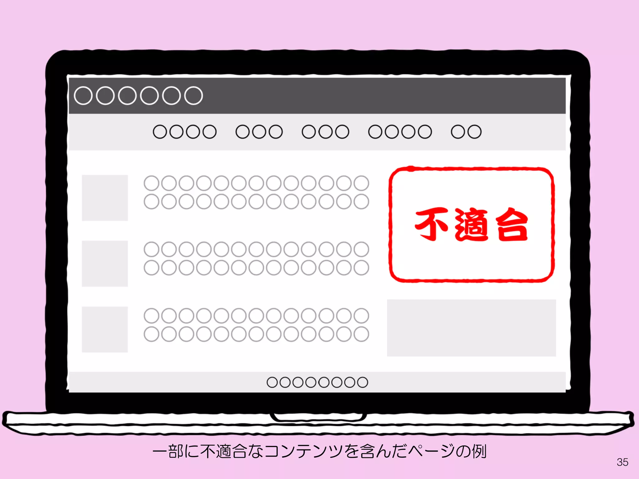 35
一部に不適合なコンテンツを含んだページの例
 