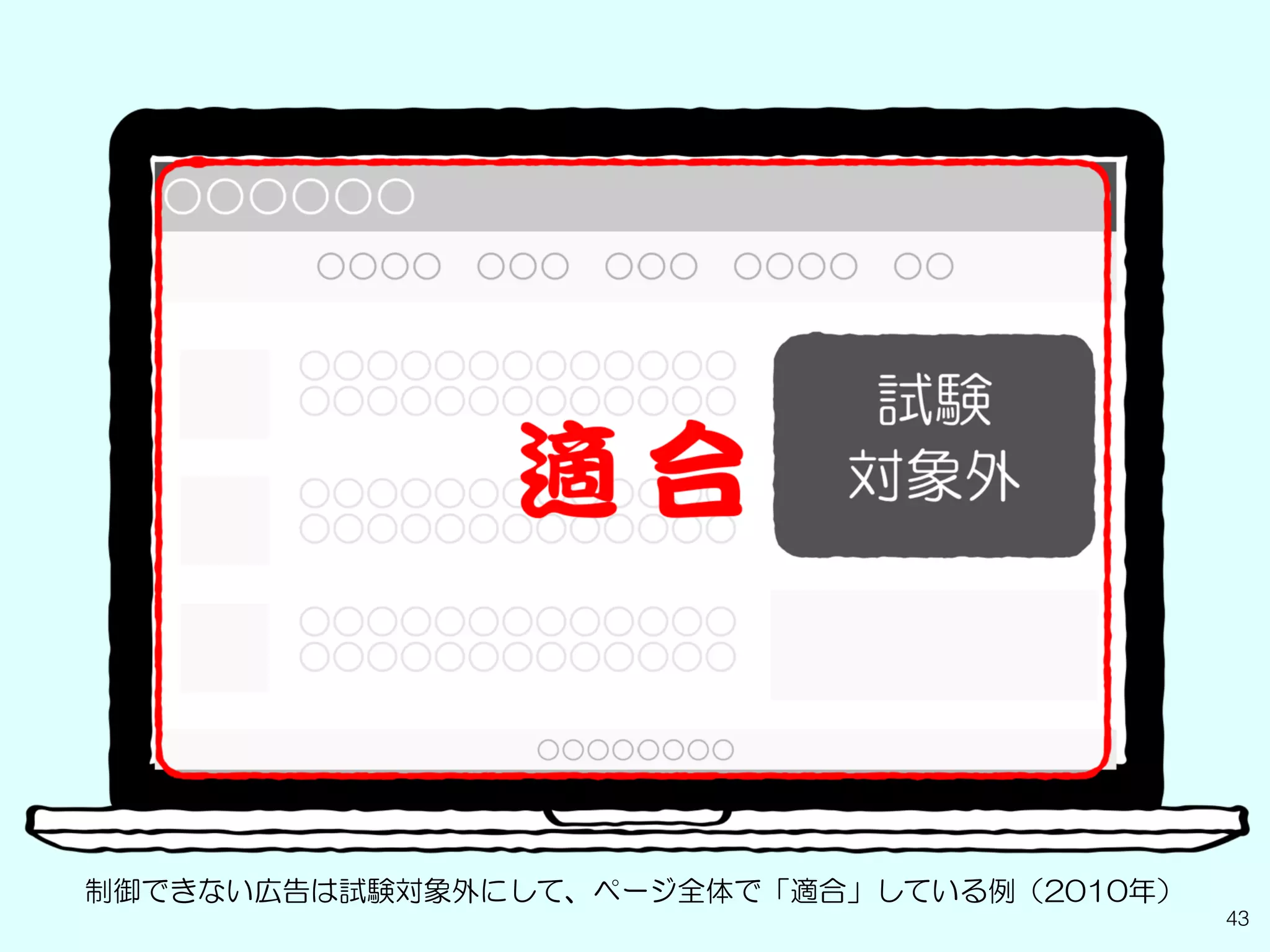 43
制御できない広告は試験対象外にして、ページ全体で「適合」している例（2010年）
 