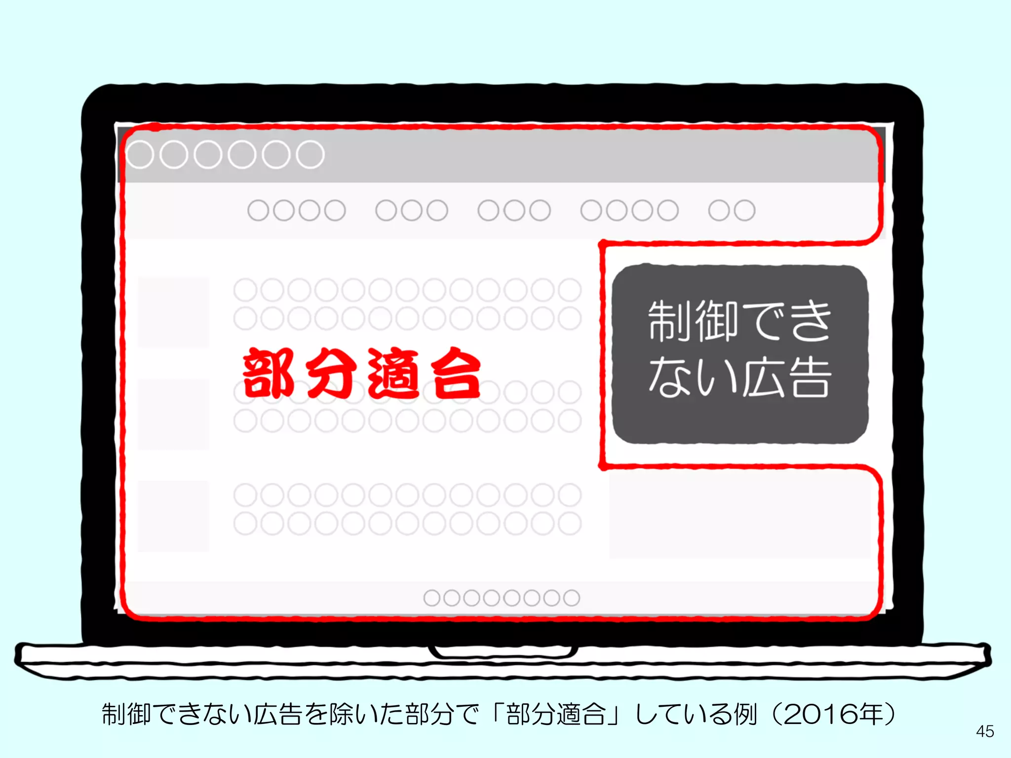 45
制御できない広告を除いた部分で「部分適合」している例（2016年）
 