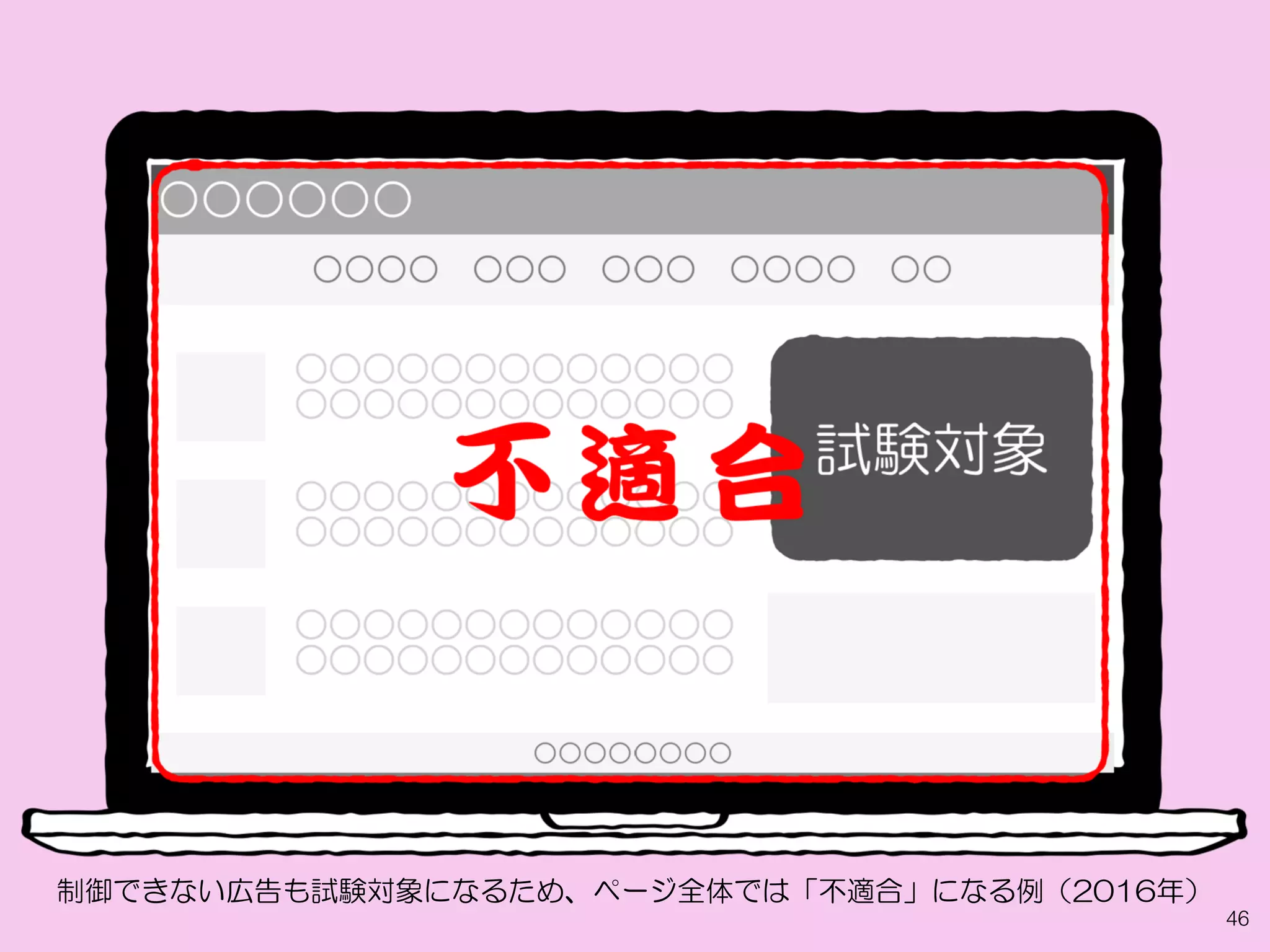 46
制御できない広告も試験対象になるため、ページ全体では「不適合」になる例（2016年）
 