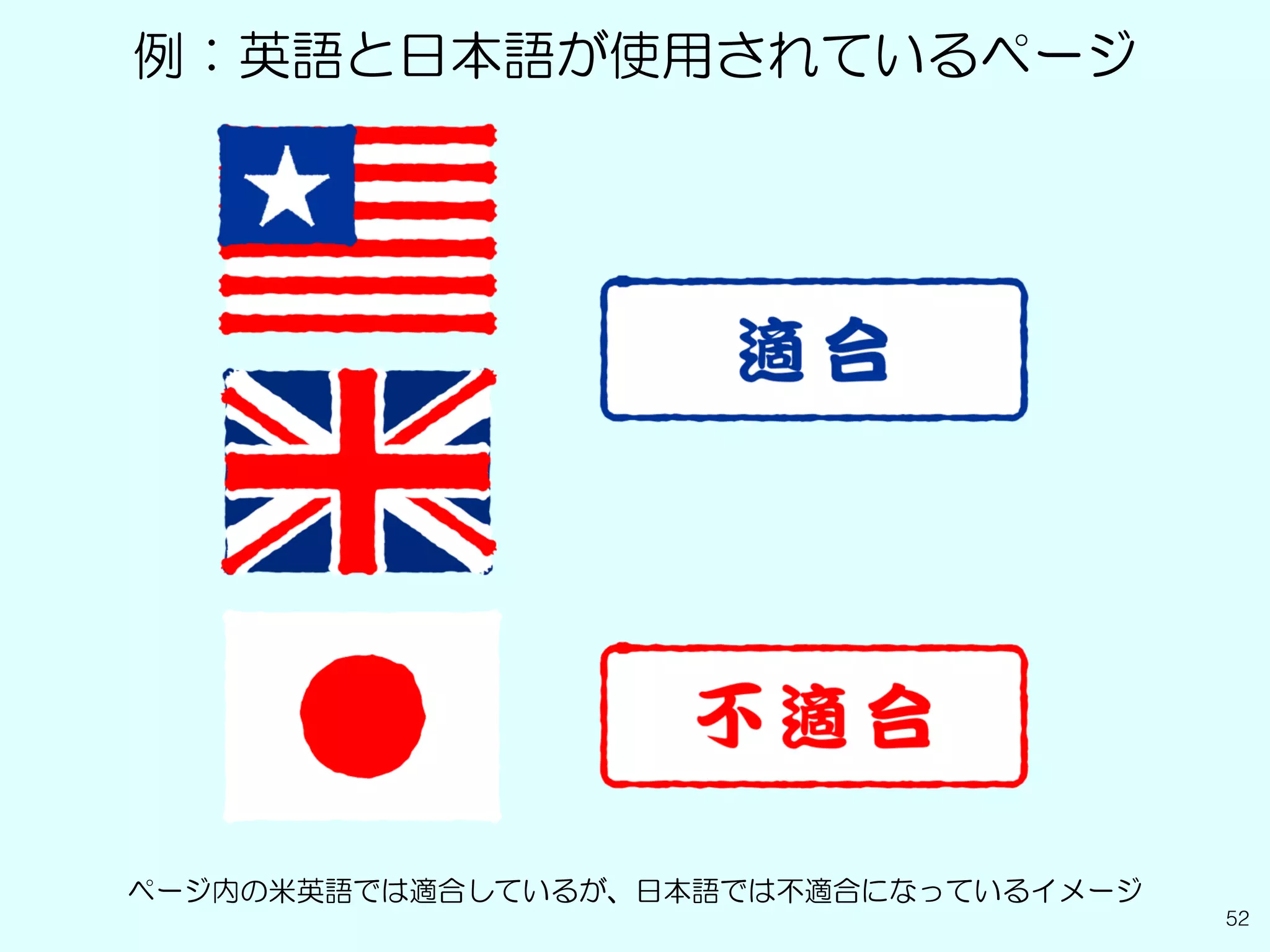 52
例：英語と日本語が使用されているページ
ページ内の米英語では適合しているが、日本語では不適合になっているイメージ
 