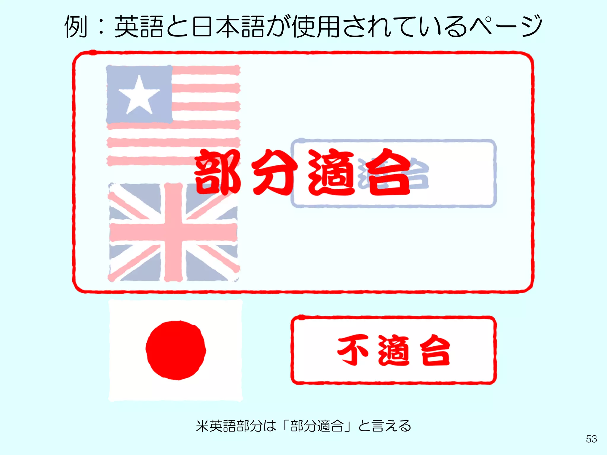 53
例：英語と日本語が使用されているページ
米英語部分は「部分適合」と言える
 