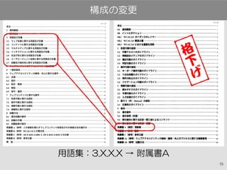 15
用語集：3.X.X.X → 附属書A
構成の変更
格
下
げ
 