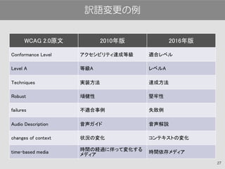 WCAG 2.0原文 2010年版 2016年版
Conformance Level アクセシビリティ達成等級 適合レベル
Level A 等級A レベルA
Techniques 実装方法 達成方法
Robust 頑健性 堅牢性
failures 不適合事例 失敗例
Audio Description 音声ガイド 音声解説
changes of context 状況の変化 コンテキストの変化
time-based media
時間の経過に伴って変化する
メディア
時間依存メディア
27
訳語変更の例
 