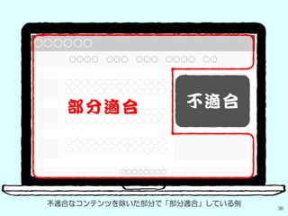 36
不適合なコンテンツを除いた部分で「部分適合」している例
 