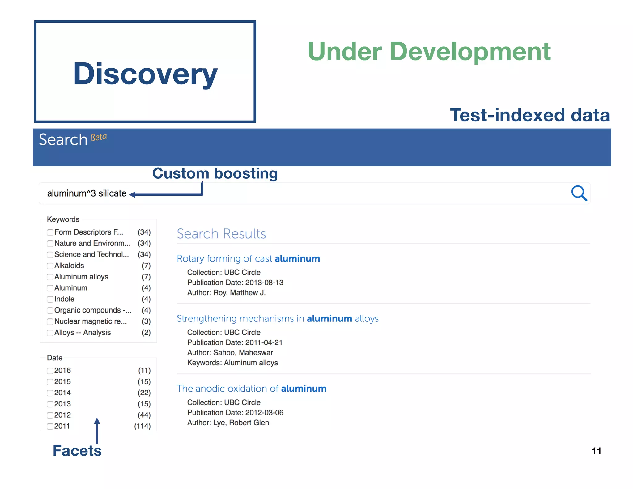 11
Discovery
Under Development
Custom boosting
Facets
Test-indexed data
 