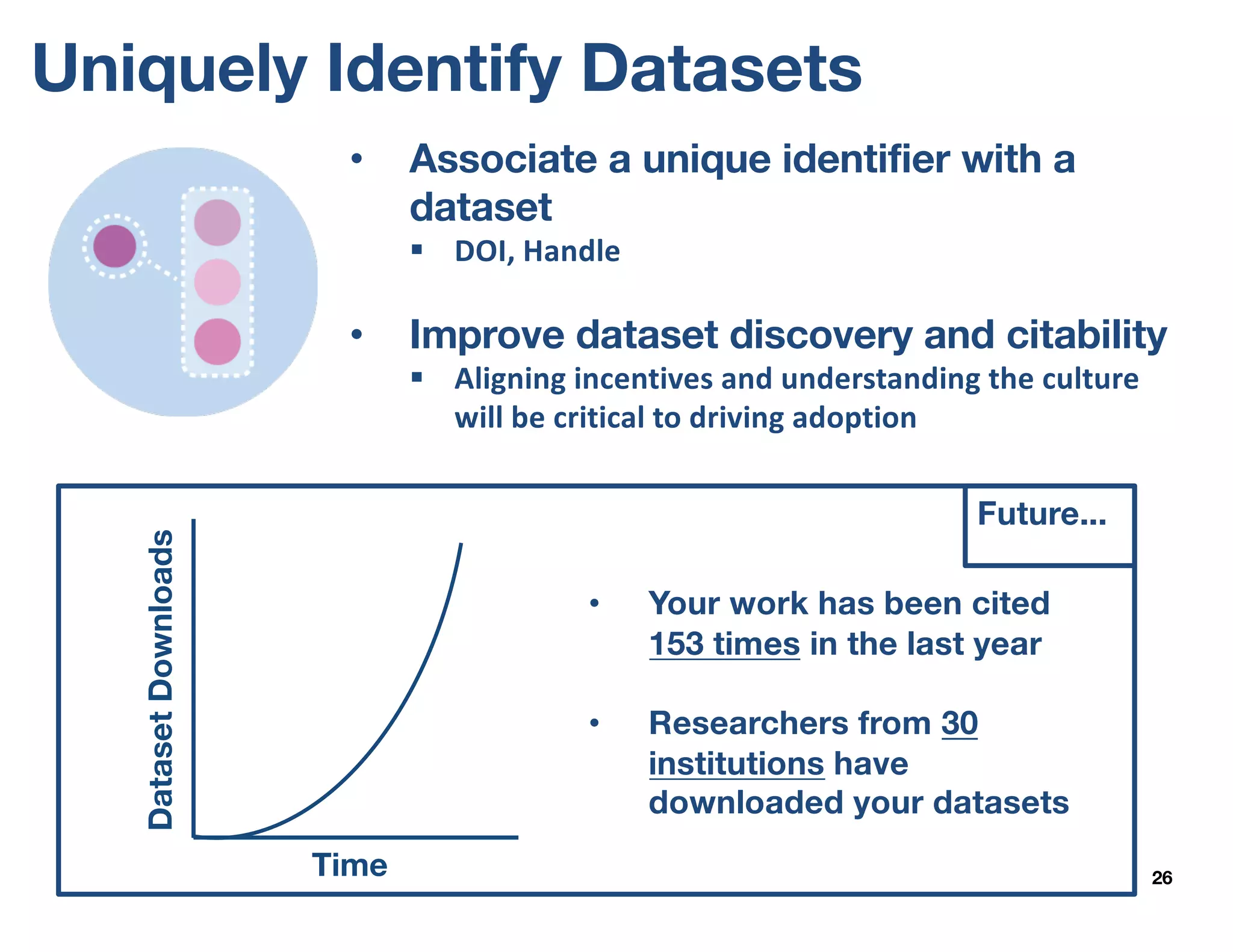 Uniquely Identify Datasets
26
• Associate a unique identifier with a
dataset
§ DOI,	Handle
• Improve dataset discovery and citability
§ Aligning	incentives	and	understanding	the	culture	
will	be	critical	to	driving	adoption
DatasetDownloads
Time
• Your work has been cited
153 times in the last year
• Researchers from 30
institutions have
downloaded your datasets
Future...
 