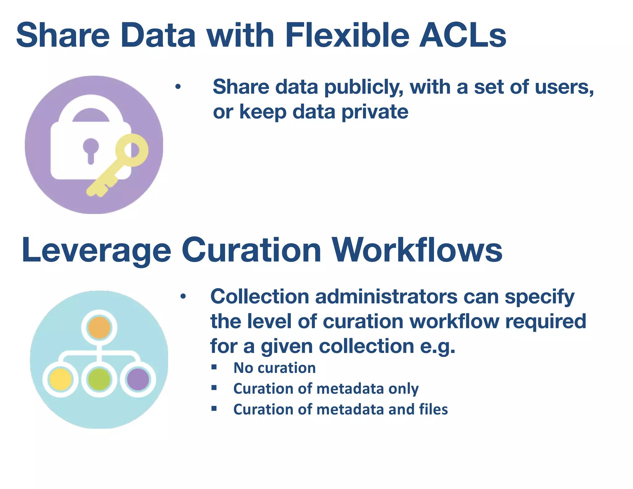 Share Data with Flexible ACLs
27
• Share data publicly, with a set of users,
or keep data private
Leverage Curation Workflows
• Collection administrators can specify
the level of curation workflow required
for a given collection e.g.
§ No	curation
§ Curation	of	metadata	only
§ Curation	of	metadata	and	files
 