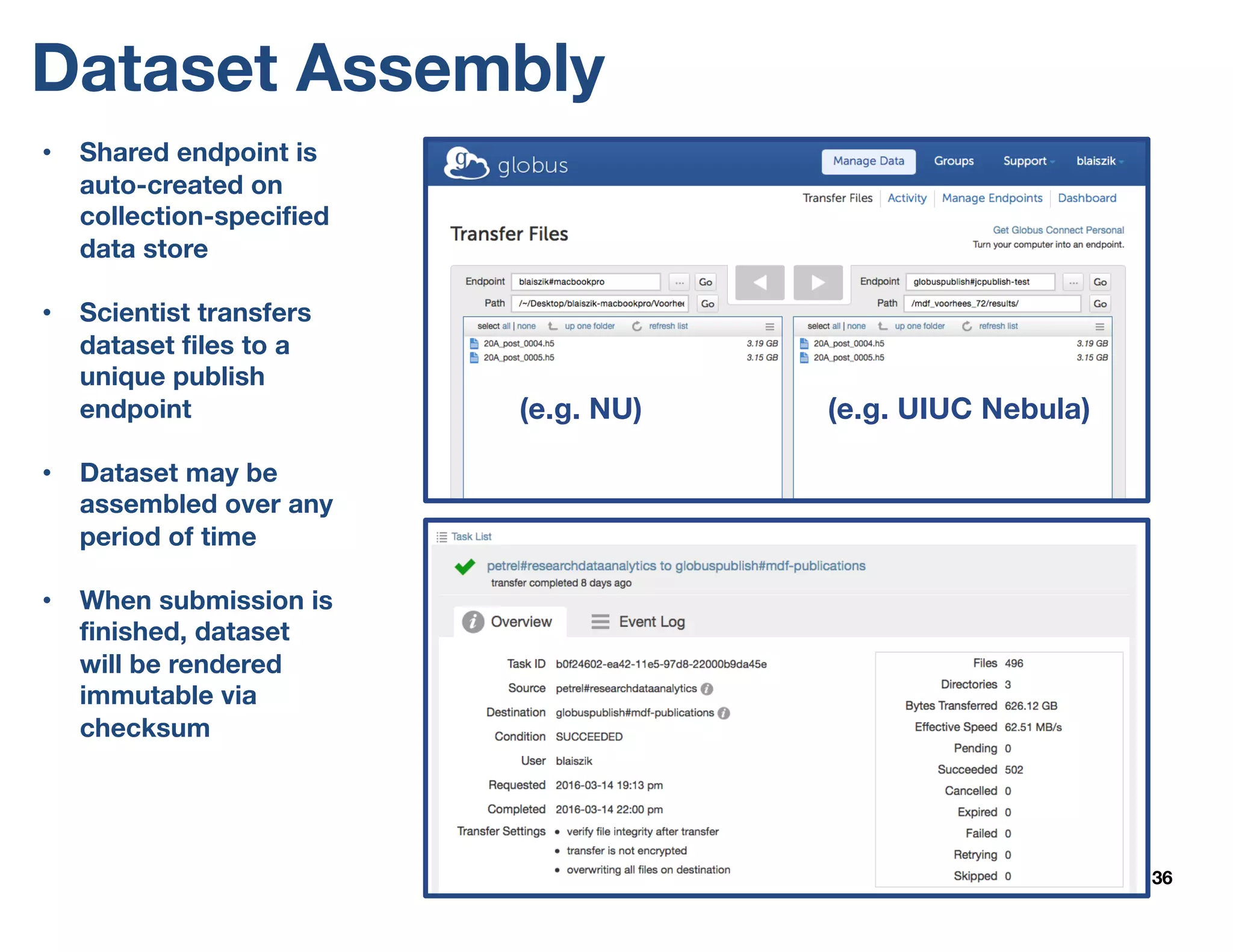 Dataset Assembly
36
• Shared endpoint is
auto-created on
collection-specified
data store
• Scientist transfers
dataset files to a
unique publish
endpoint
• Dataset may be
assembled over any
period of time
• When submission is
finished, dataset
will be rendered
immutable via
checksum
(e.g. NU) (e.g. UIUC Nebula)
 