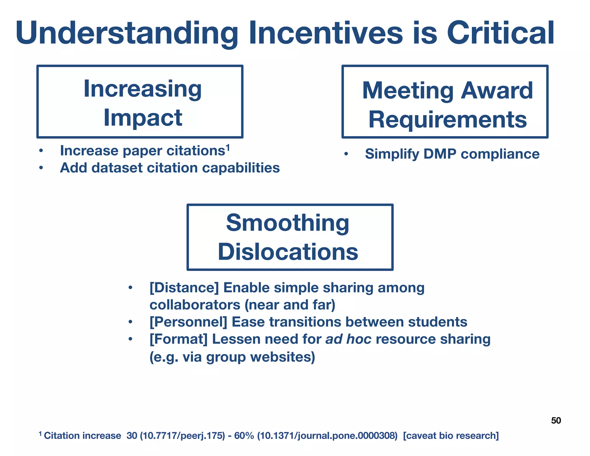 Understanding Incentives is Critical
50
Meeting Award
Requirements
Smoothing
Dislocations
Increasing
Impact
• Increase paper citations1
• Add dataset citation capabilities
• [Distance] Enable simple sharing among
collaborators (near and far)
• [Personnel] Ease transitions between students
• [Format] Lessen need for ad hoc resource sharing
(e.g. via group websites)
• Simplify DMP compliance
1 Citation increase 30 (10.7717/peerj.175) - 60% (10.1371/journal.pone.0000308) [caveat bio research]
 