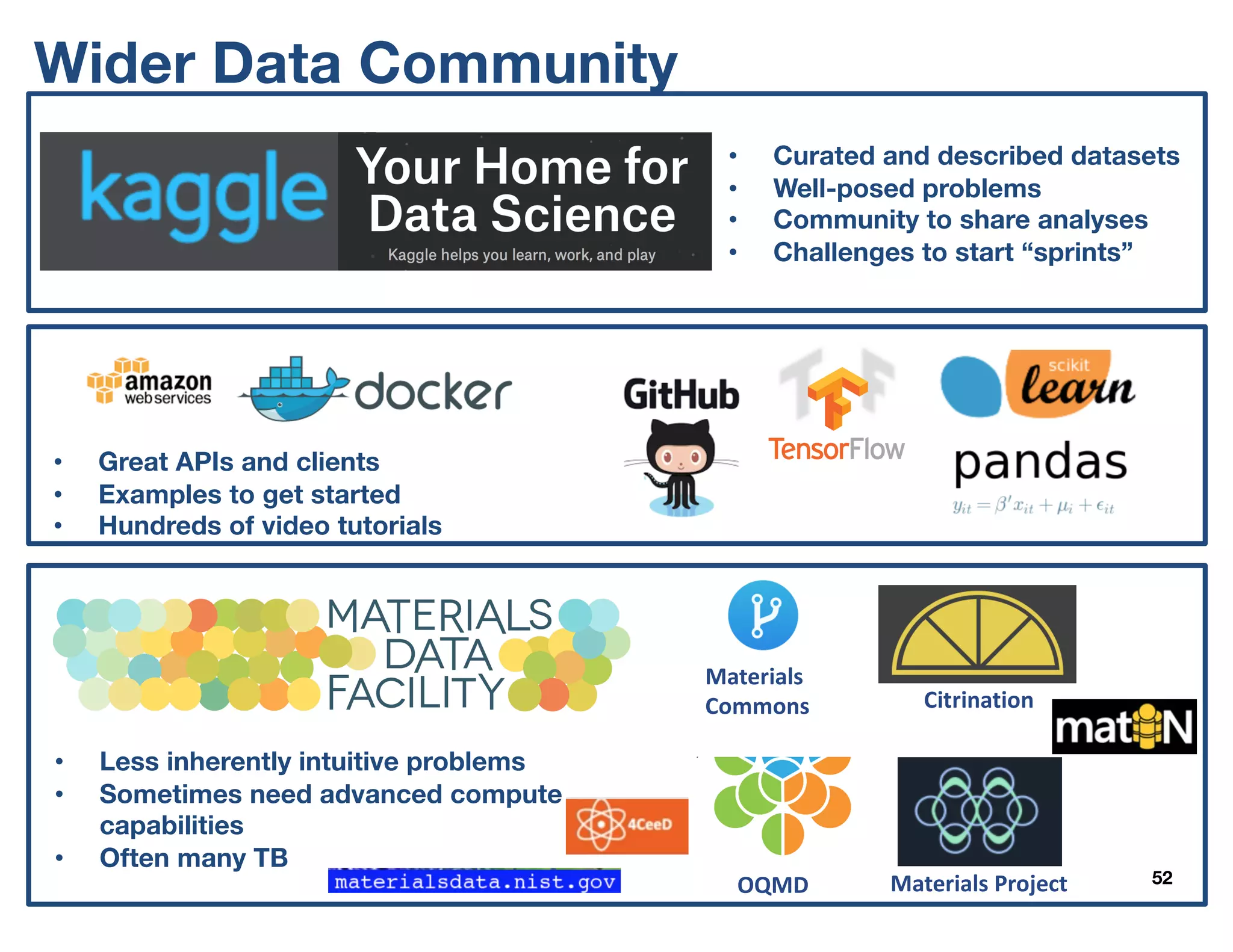 Wider Data Community
52
• Curated and described datasets
• Well-posed problems
• Community to share analyses
• Challenges to start “sprints”
• Great APIs and clients
• Examples to get started
• Hundreds of video tutorials
Materials	ProjectOQMD
Citrination
Materials	
Commons
• Less inherently intuitive problems
• Sometimes need advanced compute
capabilities
• Often many TB
 