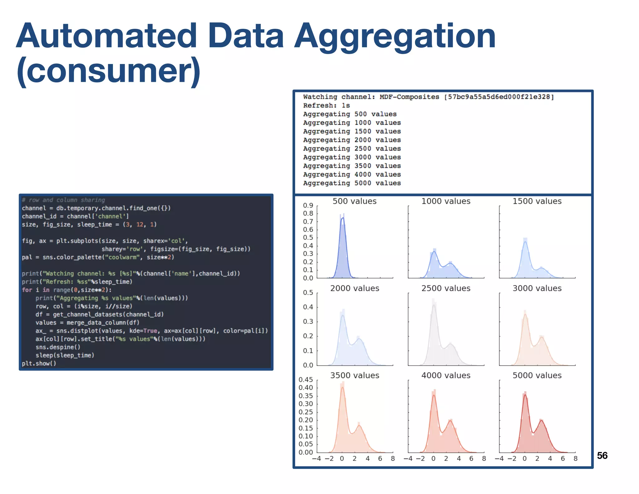 Automated Data Aggregation
(consumer)
56
 