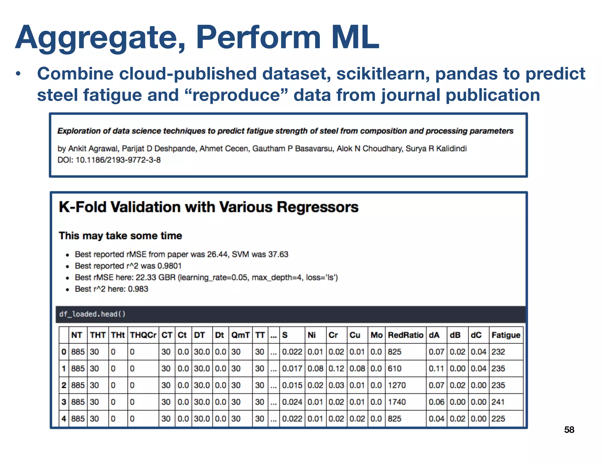 Aggregate, Perform ML
58
• Combine cloud-published dataset, scikitlearn, pandas to predict
steel fatigue and “reproduce” data from journal publication
 