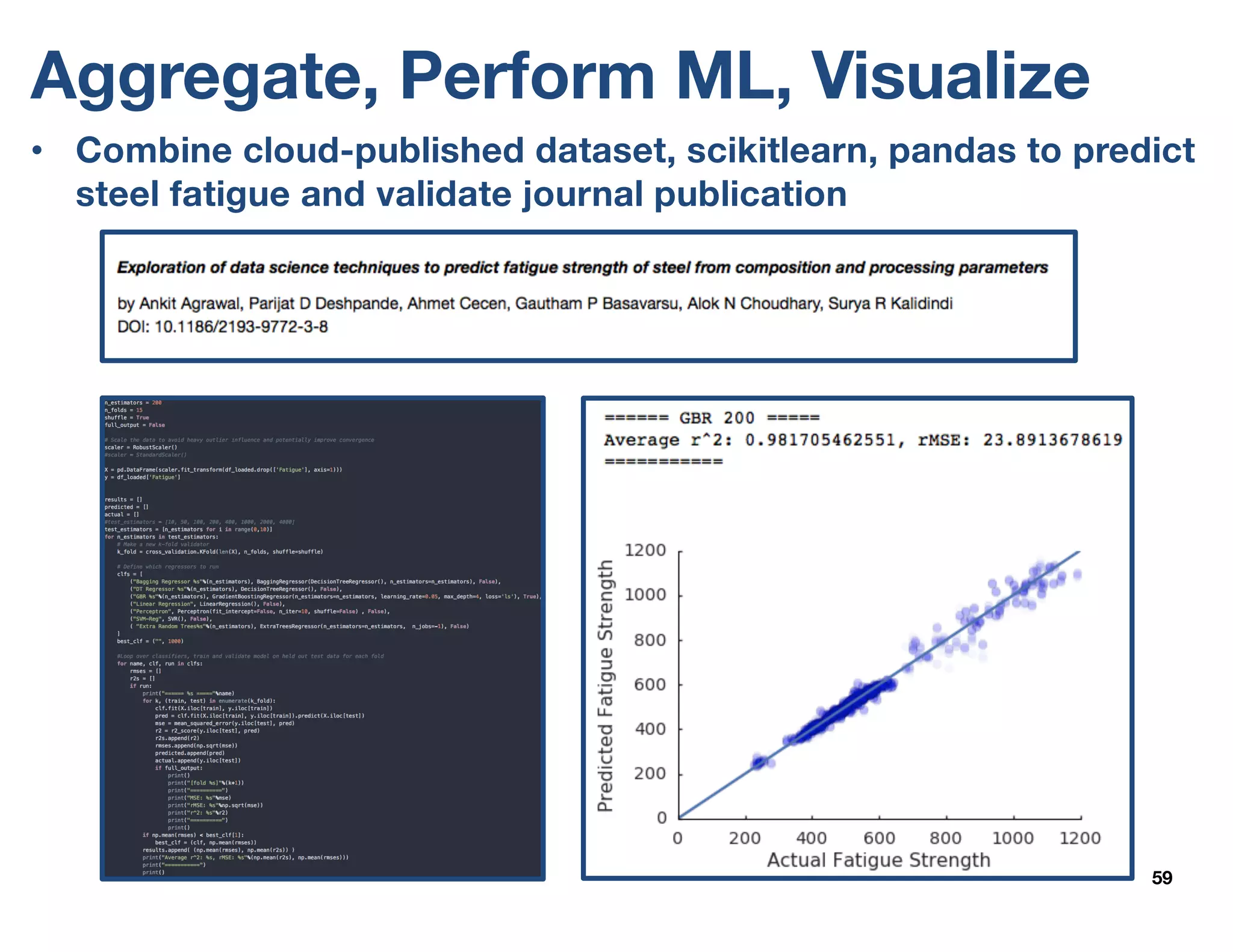 Aggregate, Perform ML, Visualize
59
• Combine cloud-published dataset, scikitlearn, pandas to predict
steel fatigue and validate journal publication
 