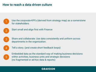 How to reach a data driven culture
Use the corporate-KPI’s (derived from strategy map) as a cornerstone
for stakeholders
Start small and align first with Finance
Share and collaborate: Use data consistently and uniform across
departments in the organization.
Tell a story. (and create short feedback loops)
Embedded data as the standard way of making business decisions
within activities, business units and strategic decisions
(no fragmented or ad-hoc data & reports)
 