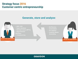 Strategy focus 2016
Customer centric entrepreneurship
• Net Revenue
• Consumption
• Per segment
• Customer Based
Accounting
VALUE OF CUSTOMERSVALUE FOR CUSTOMERS
• NPS / CES
• Buyer intentions
• Business issues (WITYs)
• Buyer Persona
interviews
• Crowdsourcing
Generate, store and analyze:
 