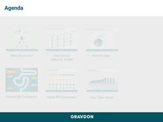 What do we do?
Value FOR Customers
Data driven
maturity model
Key Take aways
How to align
Value OF Customers
Agenda
 