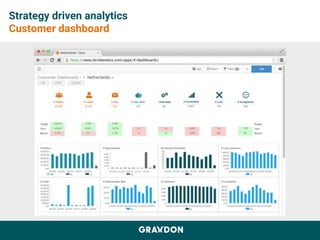 Strategy driven analytics
Customer dashboard
 