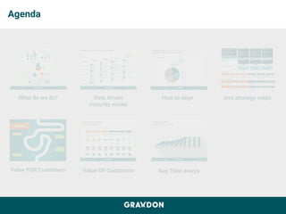 What do we do?
Value FOR Customers
Data driven
maturity model
Key Take aways
How to align
Value OF Customers
Use strategy maps
Agenda
 