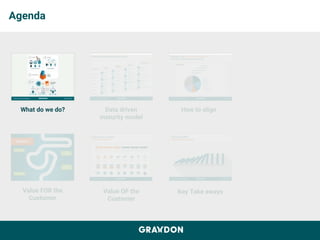 Agenda
What do we do?
Value FOR the
Customer
Data driven
maturity model
Key Take aways
How to align
Value OF the
Customer
 