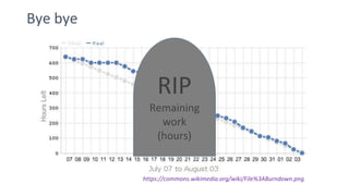 Bye bye
https://commons.wikimedia.org/wiki/File%3ABurndown.png
RIP
Remaining
work
(hours)
 