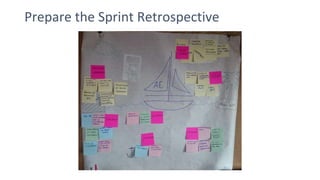 Prepare the Sprint Retrospective
 