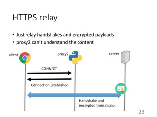 HTTPS relay
• Just relay handshakes and encrypted payloads
• proxy2 can’t understand the content
23
client proxy2 server
CONNECT
Connection Established
Handshake and
encrypted transmission
 