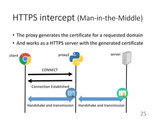 HTTPS intercept (Man-in-the-Middle)
• The proxy generates the certificate for a requested domain
• And works as a HTTPS server with the generated certificate
25
client proxy2 server
CONNECT
Connection Established
Handshake and transmission Handshake and transmission
 