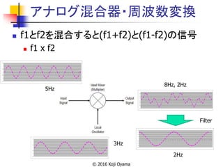 アナログ混合器・周波数変換
 f1とf2を混合すると(f1+f2)と(f1-f2)の信号
 f1 x f2
5Hz
3Hz
Filter
8Hz, 2Hz
2Hz
© 2016 Koji Oyama
 