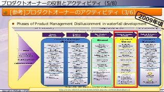プロダクトオーナーの役割とアクティビティ（5/8）
[参考]プロダクトオーナーのアクティビティ（3/6）
 Phases of Product Management Disillusionment in waterfall developme...