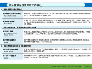 １．個人情報の定義の明確化
個人情報の定義の明確化
第２条第１項、第２項
特定の個人の身体的特徴を変換したもの（例︓顔認識データ）等は特定の個人を識別する情報であ
るため、これを個人情報として明確化する。
要配慮個人情報
第２条第３項
本人に対する不当な差別又は偏見が生じないように人種、信条、病歴等が含まれる個人情報について
は、本人同意を得て取得することを原則義務化し、本人同意を得ない第三者提供の特例（オプトアウ
ト）を禁止。
２．適切な規律の下で個人情報等の有用性を確保
匿名加工情報
第２条第９項、第10項、
第36条～第39条
特定の個人を識別することができないように個人情報を加工したものを匿名加工情報と定義し、その加
工方法を定めるとともに、事業者による公表などその取扱いについての規律を設ける。
個人情報保護指針
第53条
個人情報保護指針を作成する際には、消費者の意見等を聴くとともに個人情報保護委員会に届出。
個人情報保護委員会は、その内容を公表。
３．個人情報の保護を強化（名簿屋対策）
トレーサビリティの確保
第25条、第26条
受領者は提供者の氏名やデータ取得経緯等を確認し、一定期間その内容を保存。また、提供者も、受
領者の氏名等を一定期間保存。
データベース提供罪
第83条
個人情報データベース等を取り扱う事務に従事する者又は従事していた者が、不正な利益を図る目的
で提供し、又は盗用する行為を処罰。
個人情報保護法の改正内容①
内閣官房ＩＴ総合戦略室 パーソナルデータ関連制度担当室資料10
 