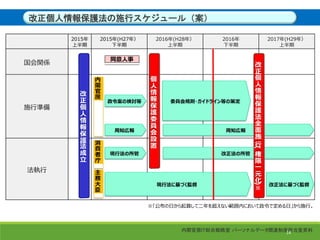 4
改正個人情報保護法の施行スケジュール（案）
2015年
上半期
2015年(H27年）
下半期
2016年(H28年）
上半期
2016年
下半期
2017年(H29年）
上半期
国会関係
施行準備
法執行
改
正
個
人
情
報
保
護
法
成
立
同意人事
政令案の検討等
個
人
情
報
保
護
委
員
会
設
置
内
閣
官
房
消
費
者
庁
主
務
大
臣
周知広報
現行法の所管
現行法に基づく監督
委員会規則・ガイドライン等の策定
周知広報
改正法の所管
改
正
個
人
情
報
保
護
法
全
面
施
行
権
限
一
元
化
()※
改正法に基づく監督
※「公布の日から起算して二年を超えない範囲内において政令で定める日」から施行。
内閣官房ＩＴ総合戦略室 パーソナルデータ関連制度担当室資料14
 