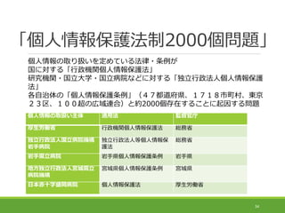 「個人情報保護法制2000個問題」
34
個人情報の取扱い主体 適用法 監督官庁
厚生労働省 行政機関個人情報保護法 総務省
独立行政法人国立病院機構
岩手病院
独立行政法人等個人情報保
護法
総務省
岩手県立病院 岩手県個人情報保護条例 岩手県
地方独立行政法人宮城県立
病院機構
宮城県個人情報保護条例 宮城県
日本赤十字盛岡病院 個人情報保護法 厚生労働省
個人情報の取り扱いを定めている法律・条例が
国に対する「行政機関個人情報保護法」
研究機関・国立大学・国立病院などに対する「独立行政法人個人情報保護
法」
各自治体の「個人情報保護条例」（４７都道府県、１７１８市町村、東京
２３区、１００超の広域連合）と約2000個存在することに起因する問題
 