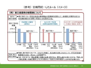 35研究指針の改正に関する説明会（H28/8/29）資料より
 