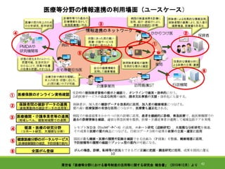 42厚労省「医療等分野における番号制度の活用等に関する研究会 報告書」（2015年12月）より
 