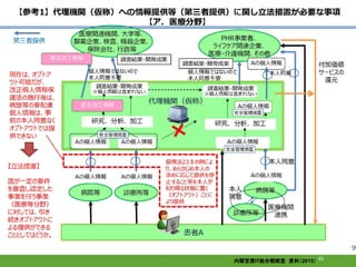 45内閣官房IT総合戦略室 資料（2015）
 