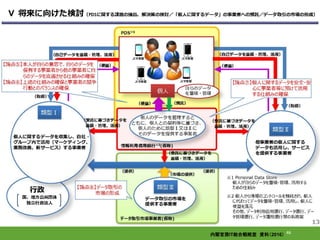 46内閣官房IT総合戦略室 資料（2016）
 