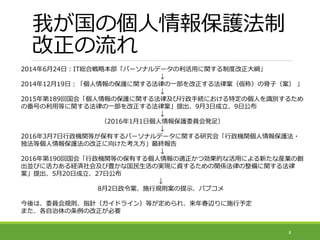我が国の個人情報保護法制
改正の流れ
2014年6月24日：IT総合戦略本部「パーソナルデータの利活用に関する制度改正大綱」
↓
2014年12月19日：「個人情報の保護に関する法律の一部を改正する法律案（仮称）の骨子（案） 」
↓
2015年第189回国会「個人情報の保護に関する法律及び行政手続における特定の個人を識別するため
の番号の利用等に関する法律の一部を改正する法律案」提出、9月3日成立、9日公布
↓
（2016年1月1日個人情報保護委員会発足）
↓
2016年3月7日行政機関等が保有するパーソナルデータに関する研究会「行政機関個人情報保護法・
独法等個人情報保護法の改正に向けた考え方」最終報告
↓
2016年第190回国会「行政機関等の保有する個人情報の適正かつ効果的な活用による新たな産業の創
出並びに活力ある経済社会及び豊かな国民生活の実現に資するための関係法律の整備に関する法律
案」提出、5月20日成立、27日公布
↓
8月2日政令案、施行規則案の提示、パブコメ
今後は、委員会規則、指針（ガイドライン）等が定められ、来年春辺りに施行予定
また、各自治体の条例の改正が必要
8
 
