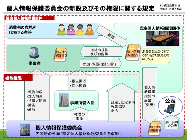 医療情報の法整備について